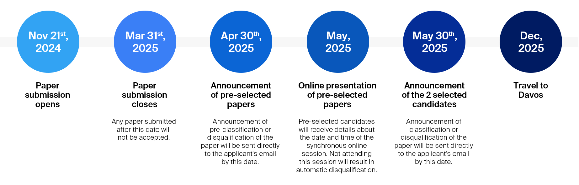 Important deadlines